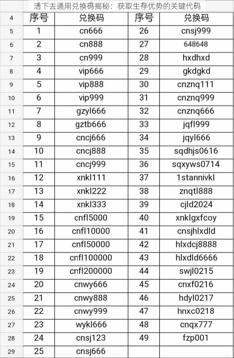活下去通用兑换码揭秘：获取生存优势的关键代码