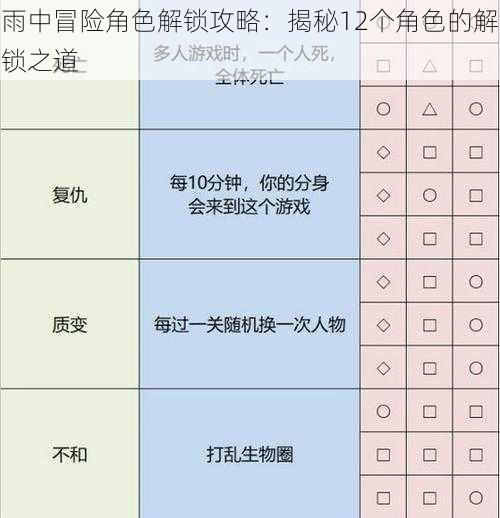 雨中冒险角色解锁攻略：揭秘12个角色的解锁之道