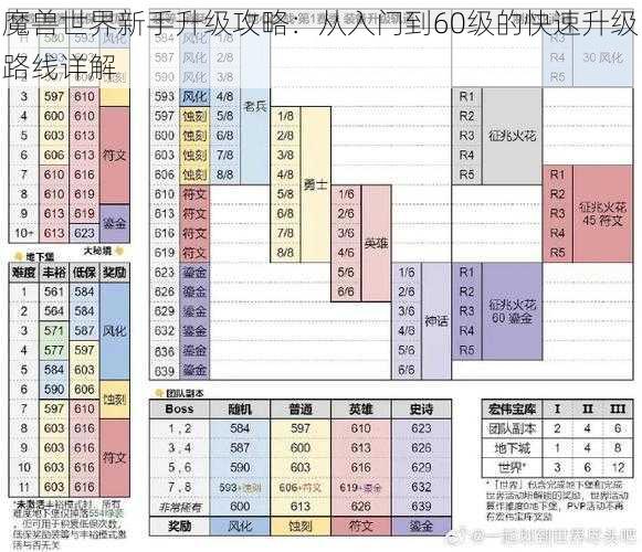 魔兽世界新手升级攻略：从入门到60级的快速升级路线详解