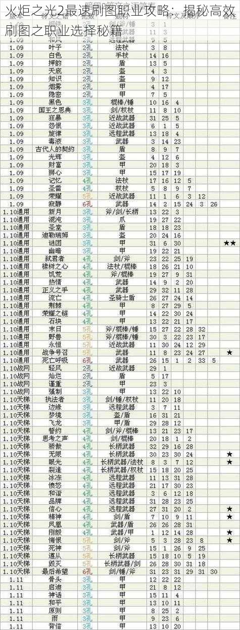 火炬之光2最速刷图职业攻略：揭秘高效刷图之职业选择秘籍