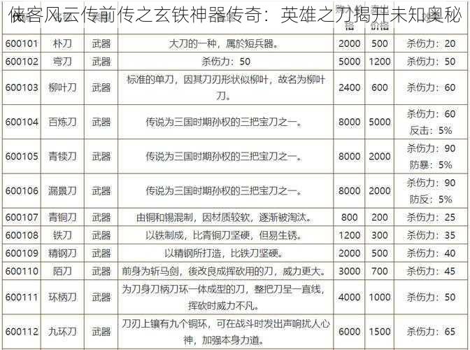 侠客风云传前传之玄铁神器传奇：英雄之刀揭开未知奥秘