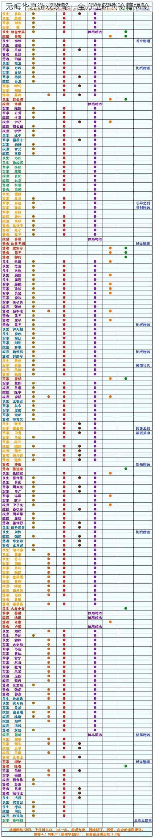 无悔华夏游戏攻略：全方位解锁秘籍揭秘