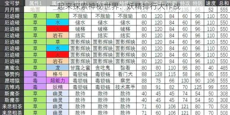 一起来探索神秘世界：妖精排行大作战