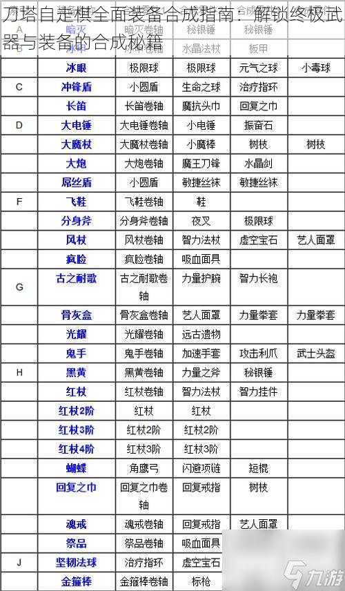 刀塔自走棋全面装备合成指南：解锁终极武器与装备的合成秘籍