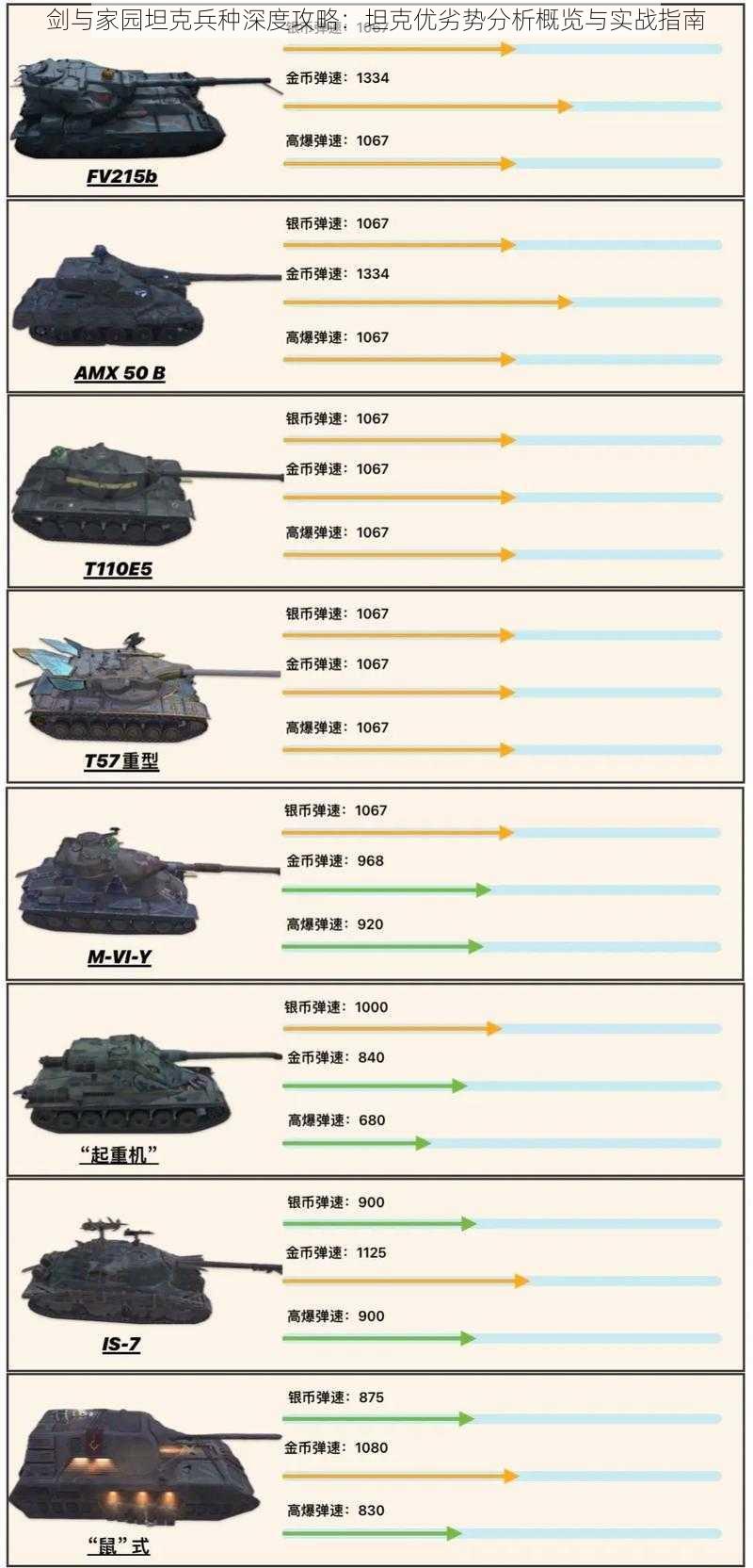 剑与家园坦克兵种深度攻略：坦克优劣势分析概览与实战指南