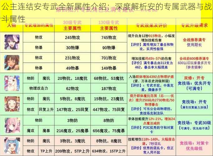 公主连结安专武全新属性介绍：深度解析安的专属武器与战斗属性