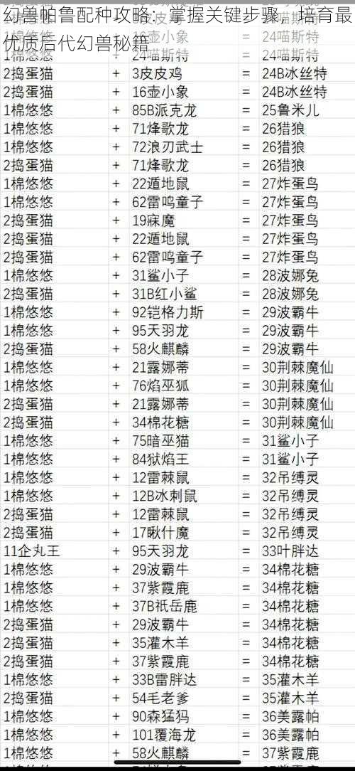 幻兽帕鲁配种攻略：掌握关键步骤，培育最优质后代幻兽秘籍