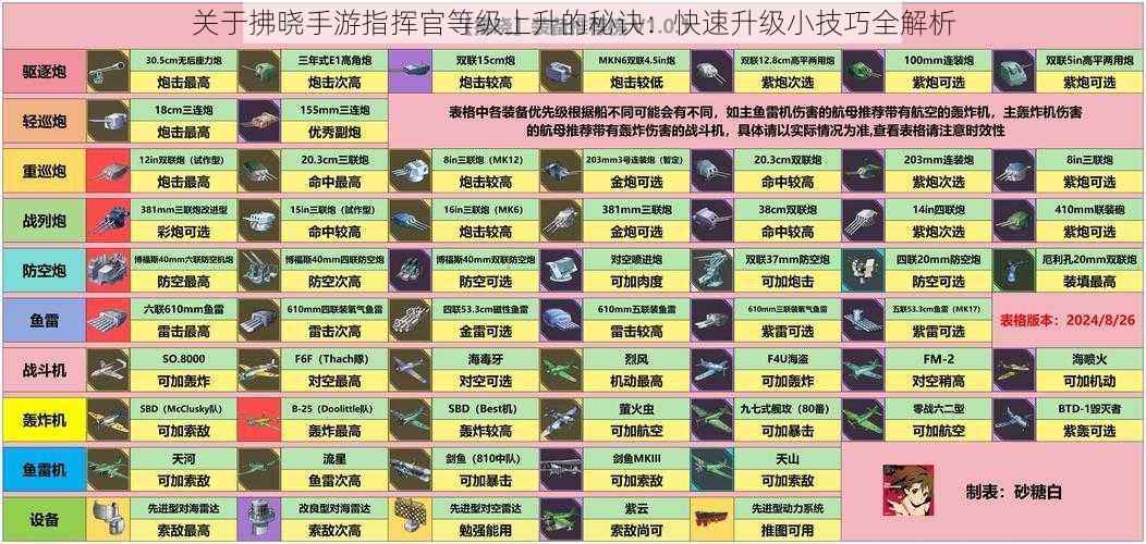 关于拂晓手游指挥官等级上升的秘诀：快速升级小技巧全解析