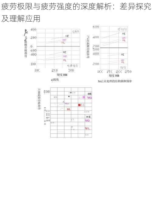 疲劳极限与疲劳强度的深度解析：差异探究及理解应用