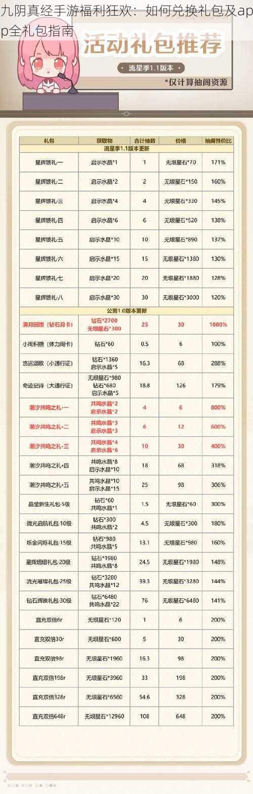 九阴真经手游福利狂欢：如何兑换礼包及app全礼包指南