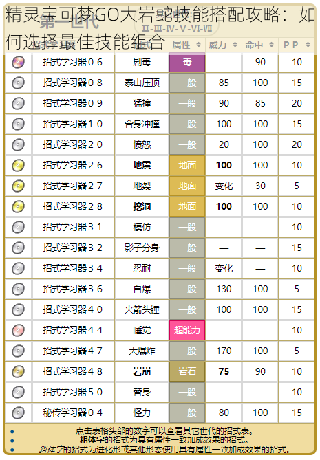 精灵宝可梦GO大岩蛇技能搭配攻略：如何选择最佳技能组合