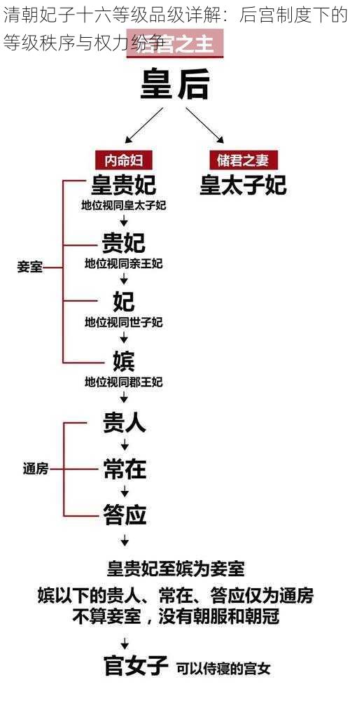 清朝妃子十六等级品级详解：后宫制度下的等级秩序与权力纷争