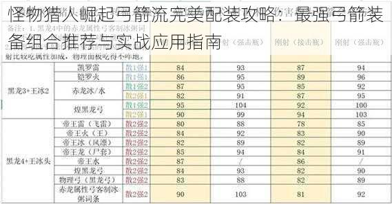 怪物猎人崛起弓箭流完美配装攻略：最强弓箭装备组合推荐与实战应用指南