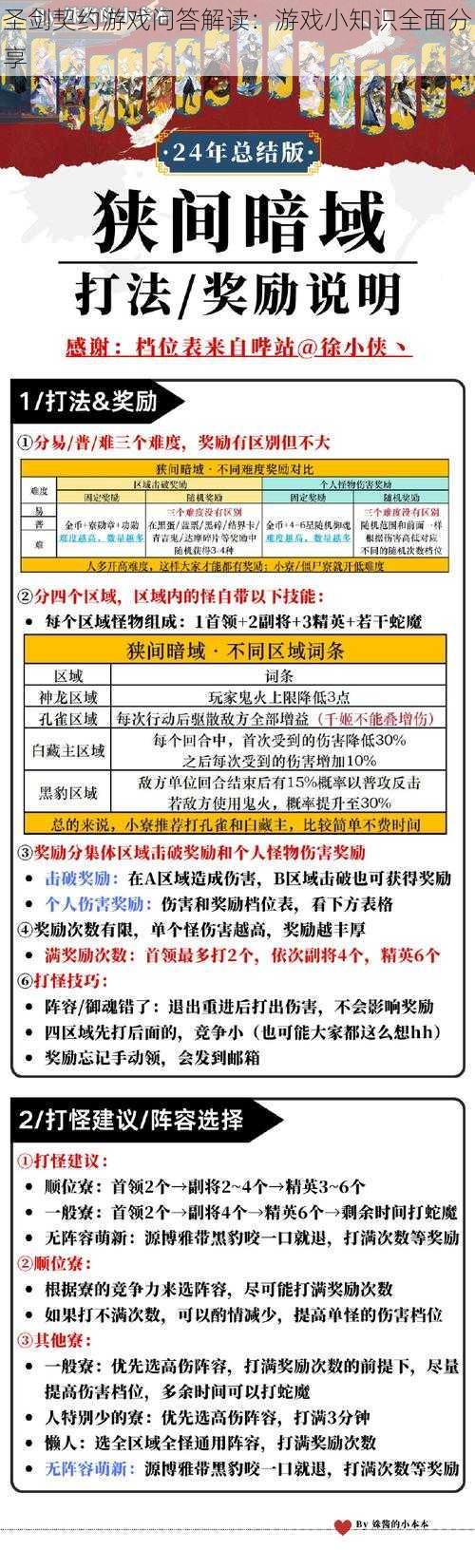 圣剑契约游戏问答解读:游戏小知识全面分享