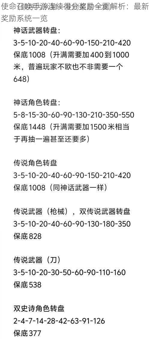 使命召唤手游连续得分奖励全面解析：最新奖励系统一览