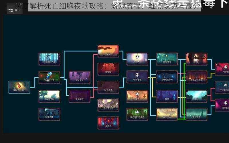 深度解析死亡细胞夜歌攻略：游戏流程、难点攻克与高分秘诀