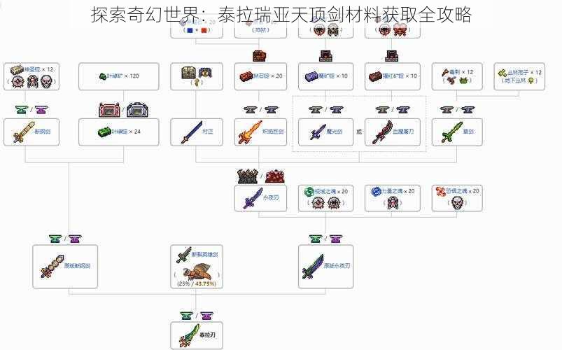 探索奇幻世界：泰拉瑞亚天顶剑材料获取全攻略