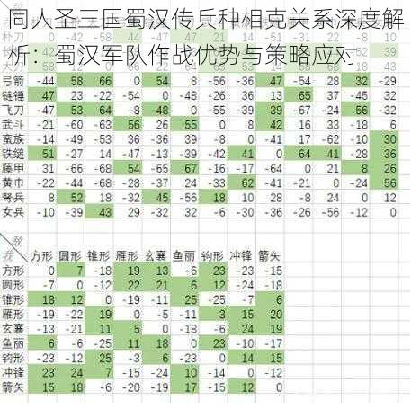 同人圣三国蜀汉传兵种相克关系深度解析：蜀汉军队作战优势与策略应对