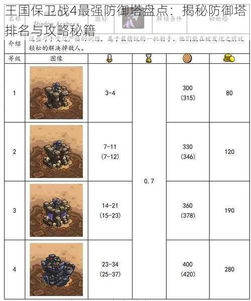 王国保卫战4最强防御塔盘点：揭秘防御塔排名与攻略秘籍