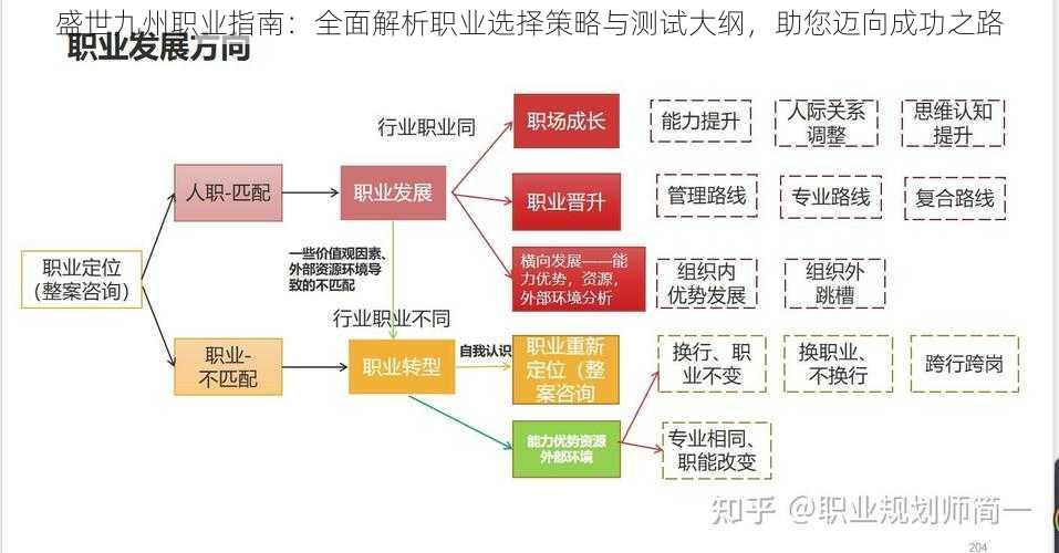 盛世九州职业指南：全面解析职业选择策略与测试大纲，助您迈向成功之路