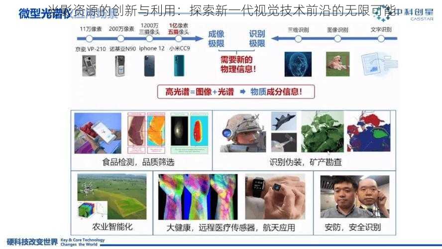 光影资源的创新与利用：探索新一代视觉技术前沿的无限可能