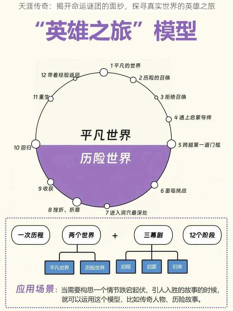 天涯传奇：揭开命运谜团的面纱，探寻真实世界的英雄之旅