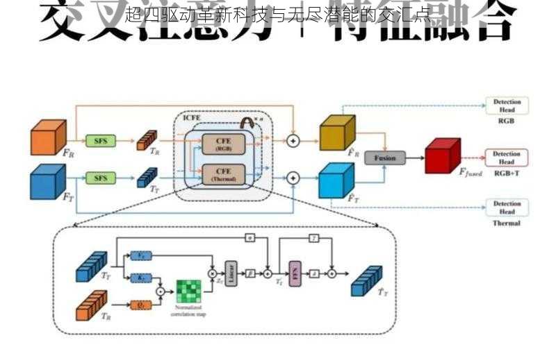 超四驱动革新科技与无尽潜能的交汇点