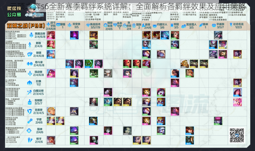 云顶之弈s6全新赛季羁绊系统详解：全面解析各羁绊效果及应用策略