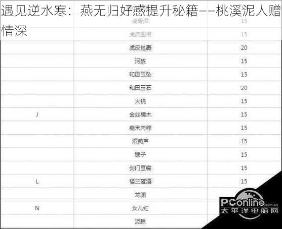 遇见逆水寒：燕无归好感提升秘籍——桃溪泥人赠情深