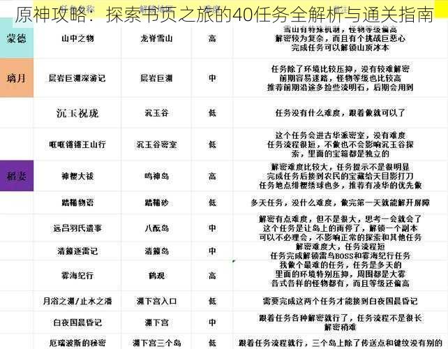 原神攻略：探索书页之旅的40任务全解析与通关指南