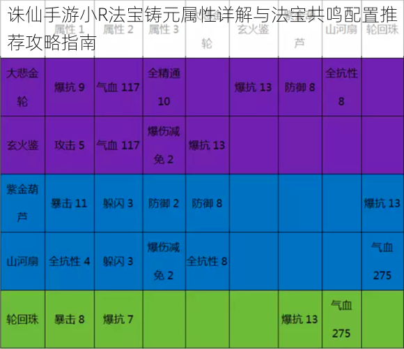 诛仙手游小R法宝铸元属性详解与法宝共鸣配置推荐攻略指南