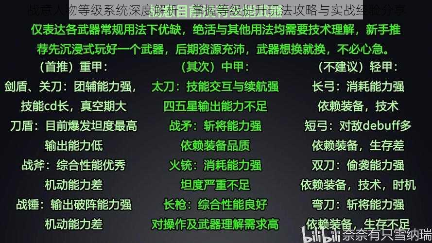 战意人物等级系统深度解析：掌握等级提升玩法攻略与实战经验分享