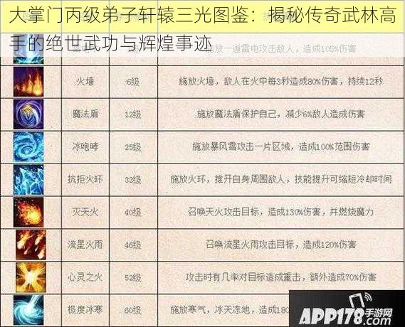 大掌门丙级弟子轩辕三光图鉴:揭秘传奇武林高手的绝世武功与辉煌事迹