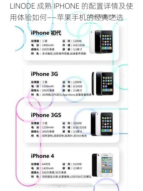 LINODE 成熟 IPHONE 的配置详情及使用体验如何——苹果手机的经典之选