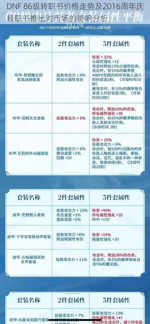 DNF 86级转职书价格走势及2016周年庆转职书推出对市场的影响分析