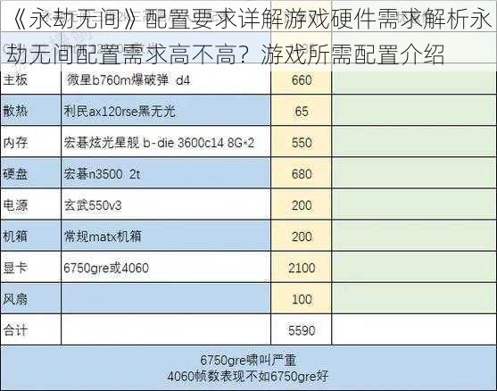 《永劫无间》配置要求详解游戏硬件需求解析永劫无间配置需求高不高?游戏所需配置介绍