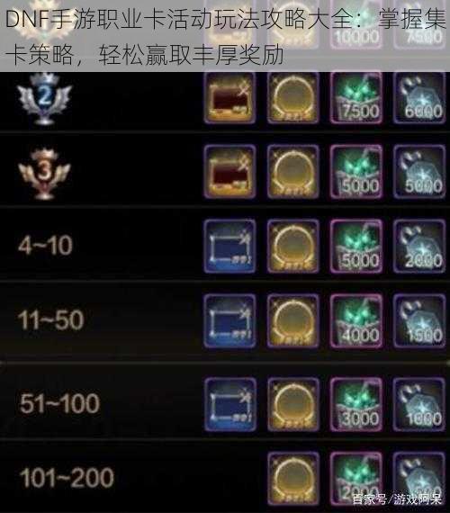 DNF手游职业卡活动玩法攻略大全:掌握集卡策略,轻松赢取丰厚奖励