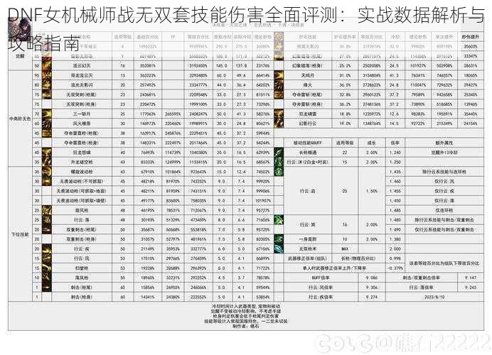DNF女机械师战无双套技能伤害全面评测:实战数据解析与攻略指南