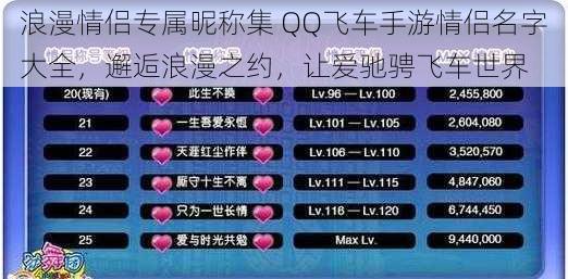 浪漫情侣专属昵称集 QQ飞车手游情侣名字大全,邂逅浪漫之约,让爱驰骋飞车世界