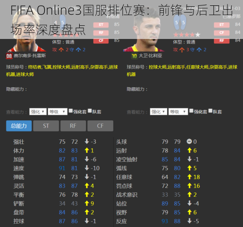 FIFA Online3国服排位赛:前锋与后卫出场率深度盘点