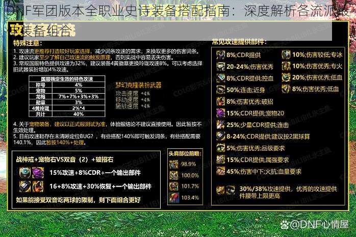 DNF军团版本全职业史诗装备搭配指南:深度解析各流派最佳装备组合