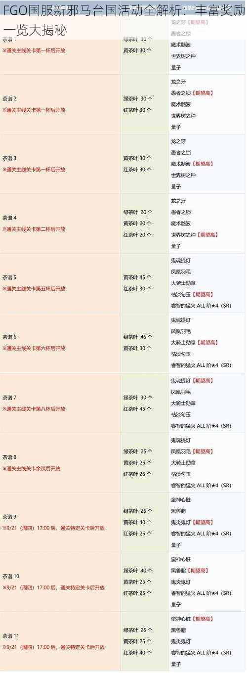FGO国服新邪马台国活动全解析:丰富奖励一览大揭秘