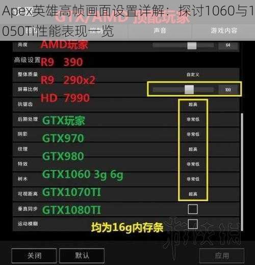 Apex英雄高帧画面设置详解:探讨1060与1050Ti性能表现一览