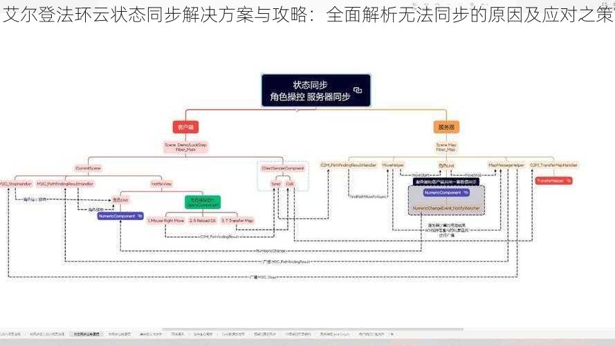 艾尔登法环云状态同步解决方案与攻略:全面解析无法同步的原因及应对之策