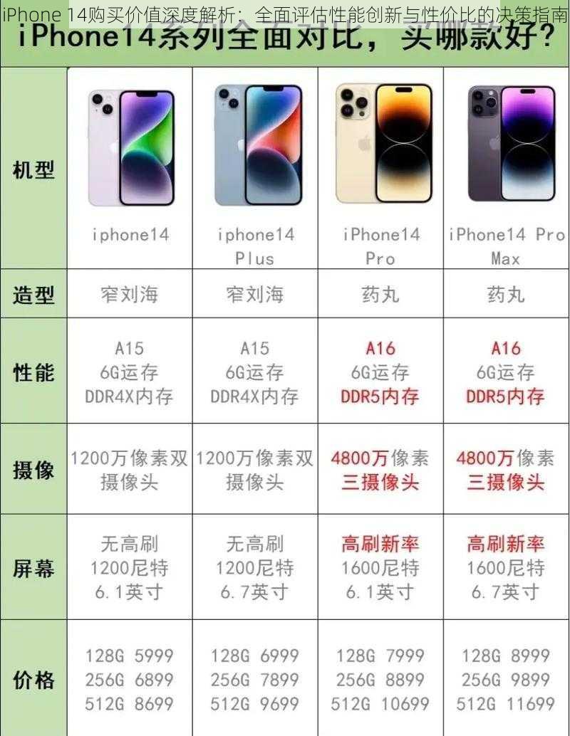 iPhone 14购买价值深度解析:全面评估性能创新与性价比的决策指南