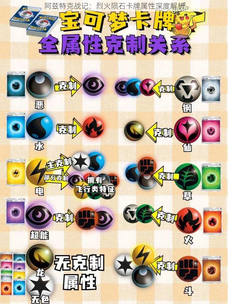 阿兹特克战记:烈火陨石卡牌属性深度解析