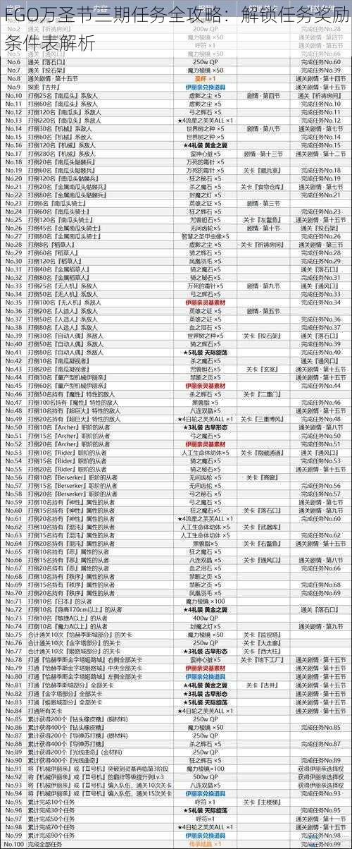 FGO万圣节三期任务全攻略:解锁任务奖励条件表解析
