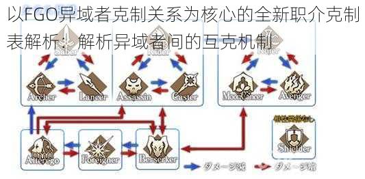 以FGO异域者克制关系为核心的全新职介克制表解析:解析异域者间的互克机制