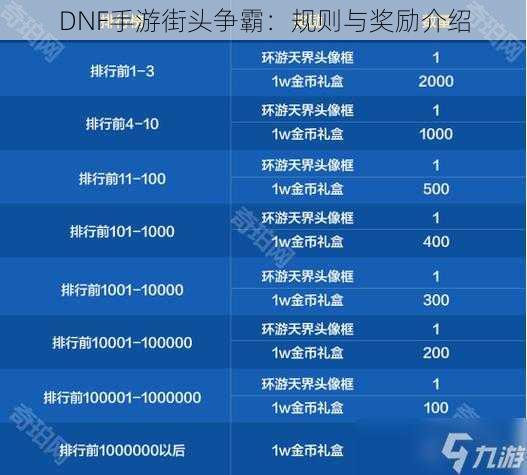 DNF手游街头争霸:规则与奖励介绍