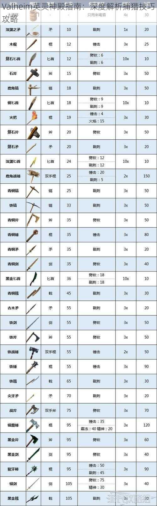 Valheim英灵神殿指南:深度解析捕猎技巧攻略